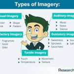 The 6 Types of Imagery You Should Use On Your Blog